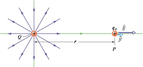 Electric Field_23.gif